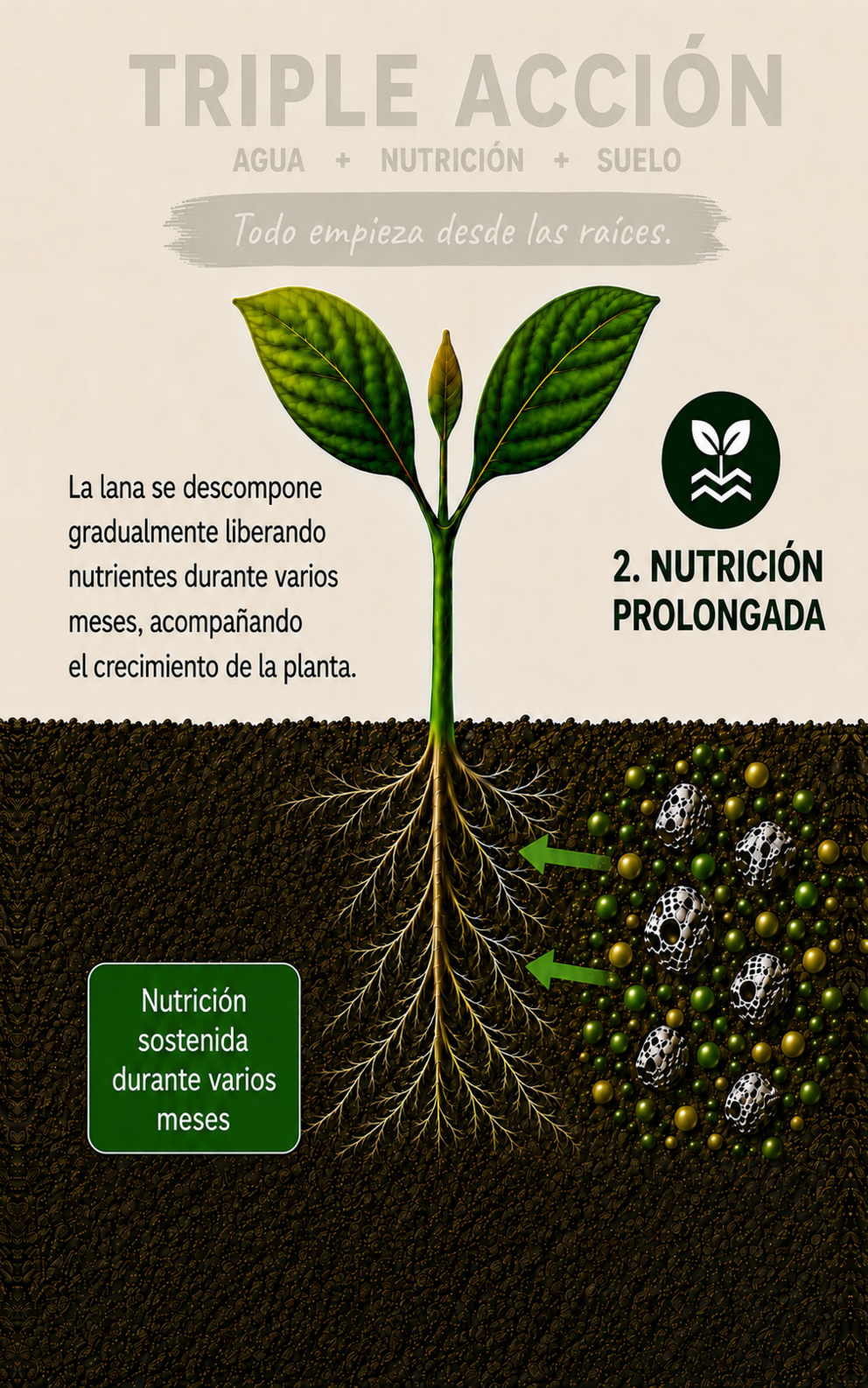 NUTRILANA aporta nutrición prolongada